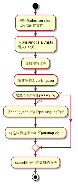 ParkingLog