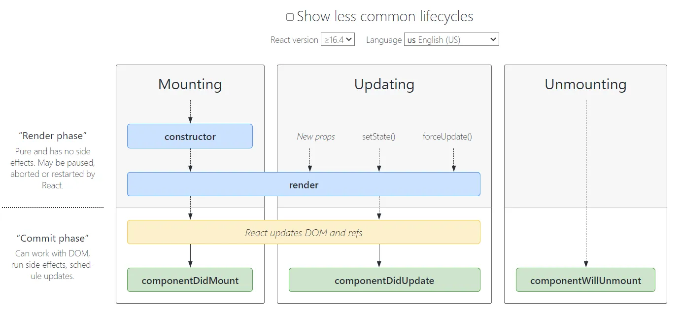 LifeCycle